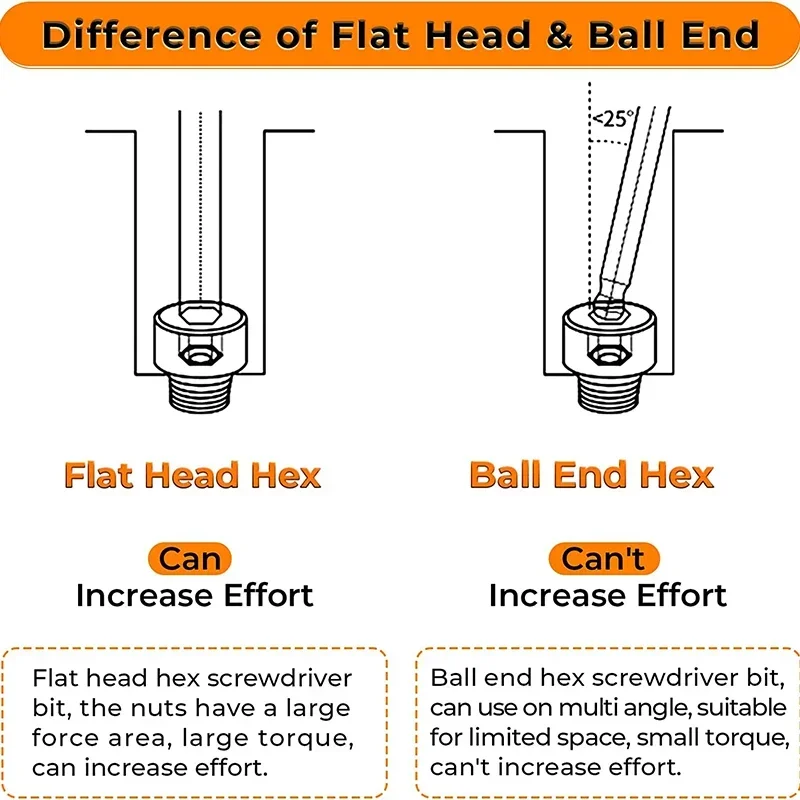 7 ชิ้น Ball End ไขควงบิต H2.5, - Pentalobe Screwdriver Set บทวิจารณ์และราคา