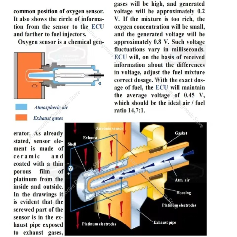 คู่มือการซ่อมอิเล็กทรอนิกส์รถย - Electronics Repair Guide บทวิจารณ์และราคา