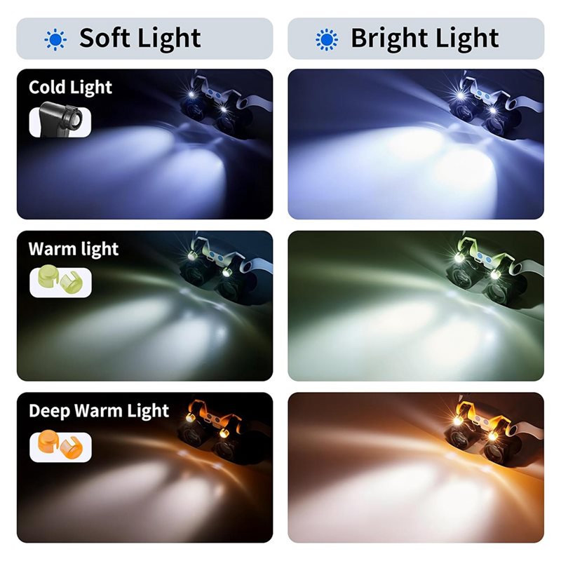 แว่นขยายแบบมีไฟ LED ABUP, แว่น - Electronics Repair Glasses บทวิจารณ์และราคา